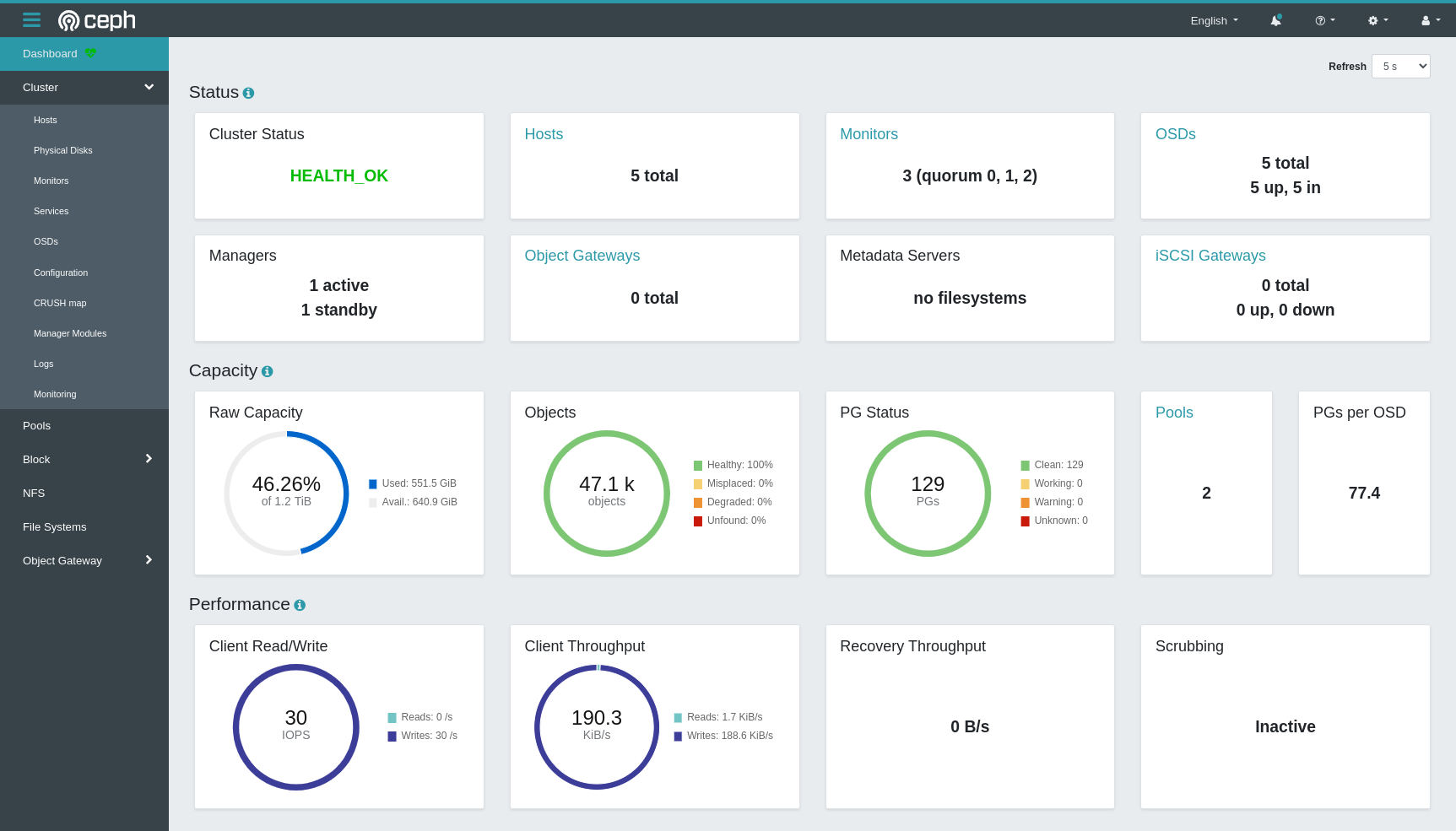 Ceph dashboard