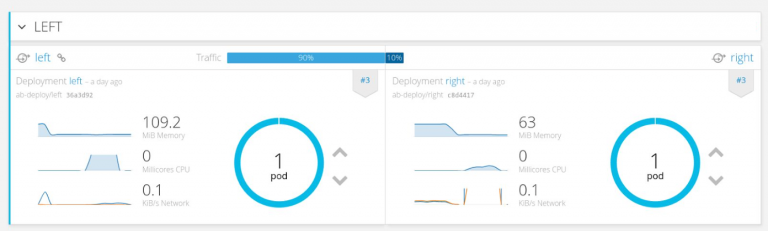 A/B Deployment