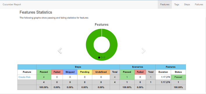 Fully customised reports