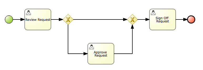 process-diagram