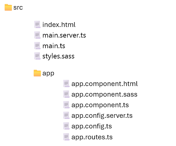 your project structure